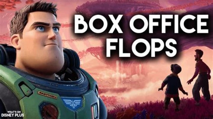 30 Box-Office “Flops” That Actually Made Lots of Money