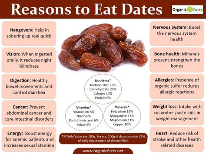 Benefits of Eating Dates