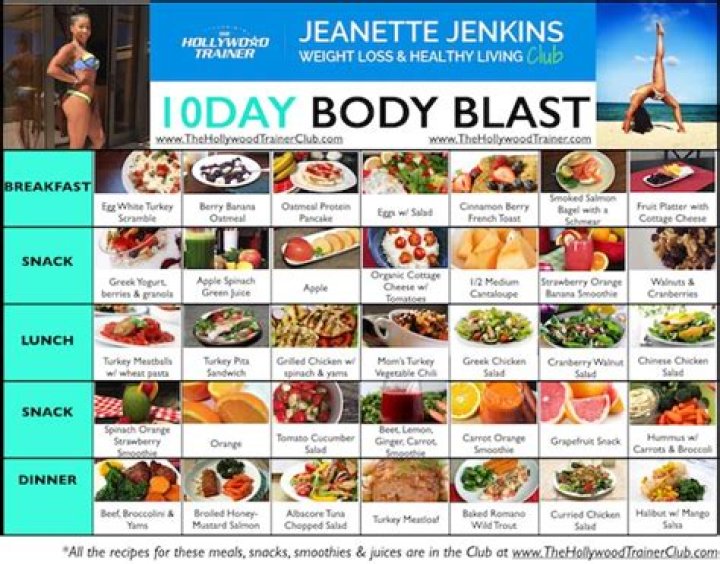 Celebrity Trainer Jeanette Jenkins Workout Routine and Diet Plan Suggestions