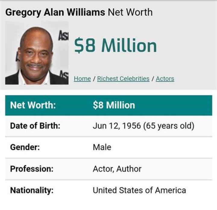 Gregory Alan Williams Net Worth