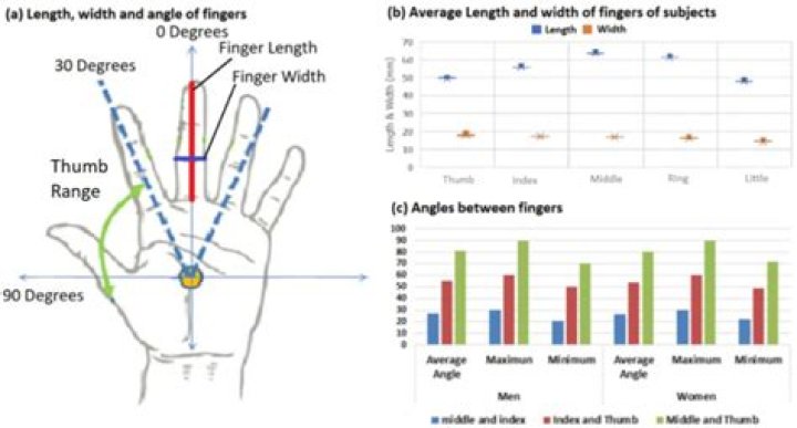 New Study Finds Shocking Link Between Finger Length and Psychopathy