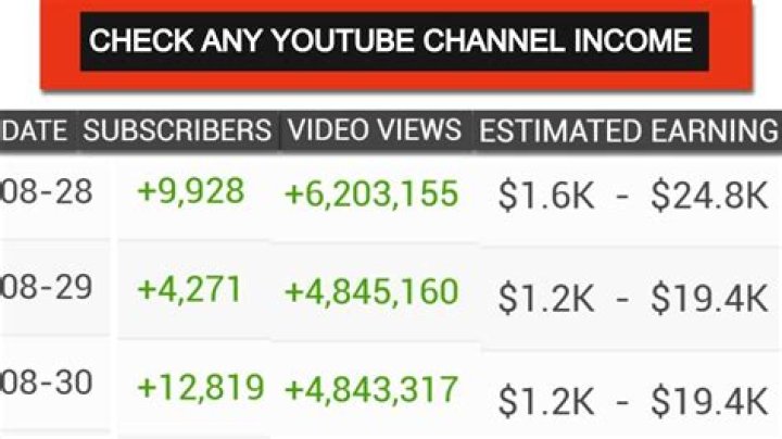 Silver Cymbal net worth, income and estimated earnings of Youtuber channel