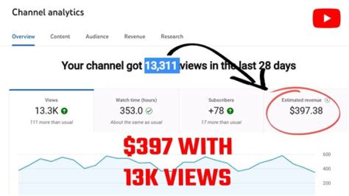 Sive net worth, income and estimated earnings of Youtuber channel
