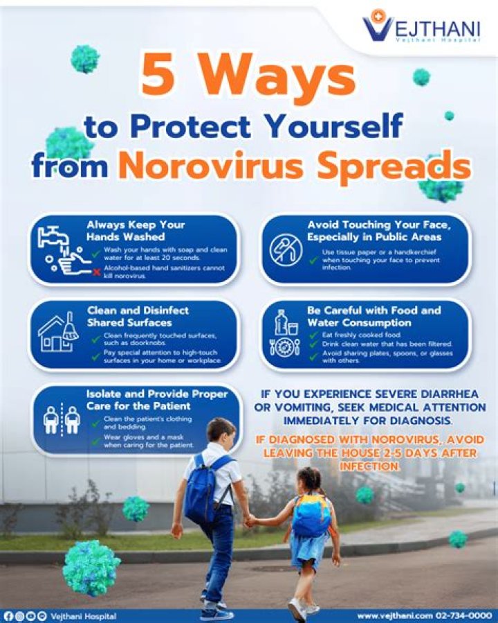 The 6 Easiest Ways to Catch Norovirus, and How to Avoid Them