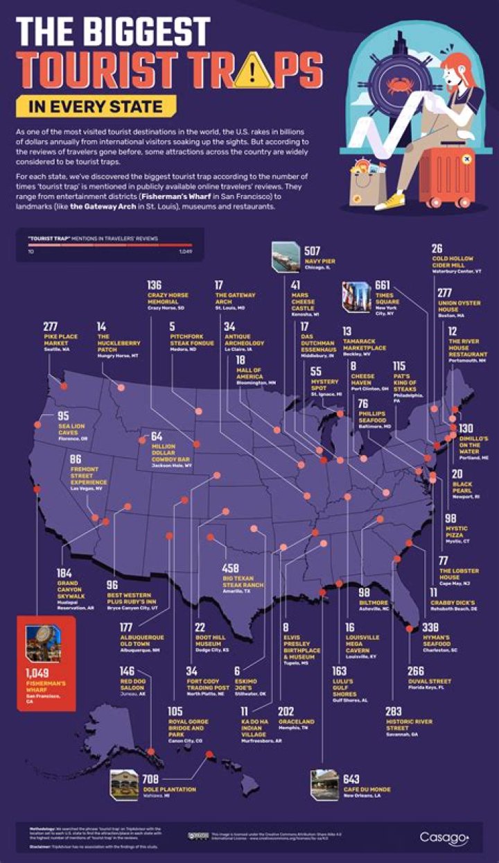The Biggest Tourist Trap in Every State — Best Life