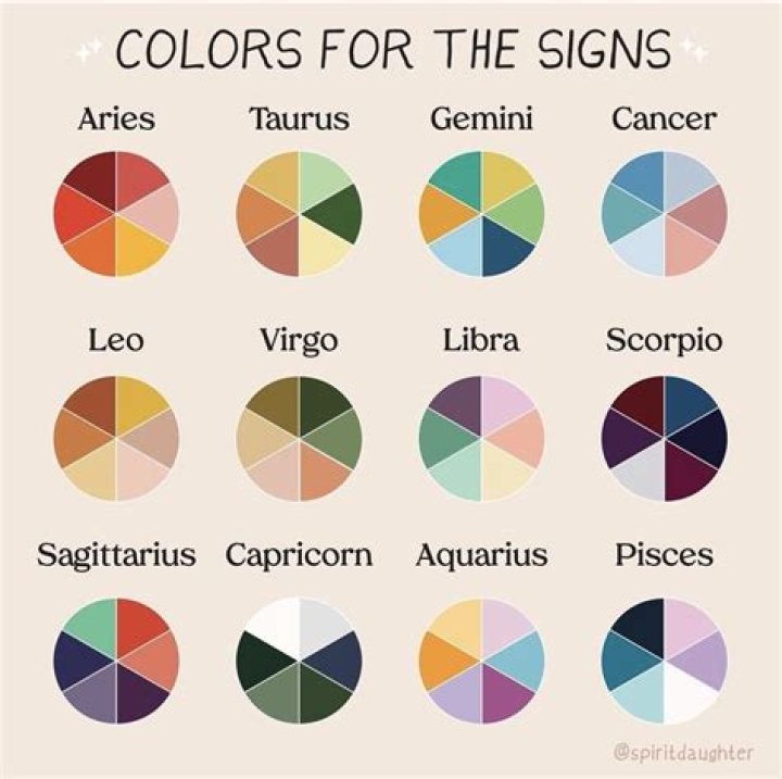 The Color You Should Paint Your Front Door, Based on Your Zodiac Sign