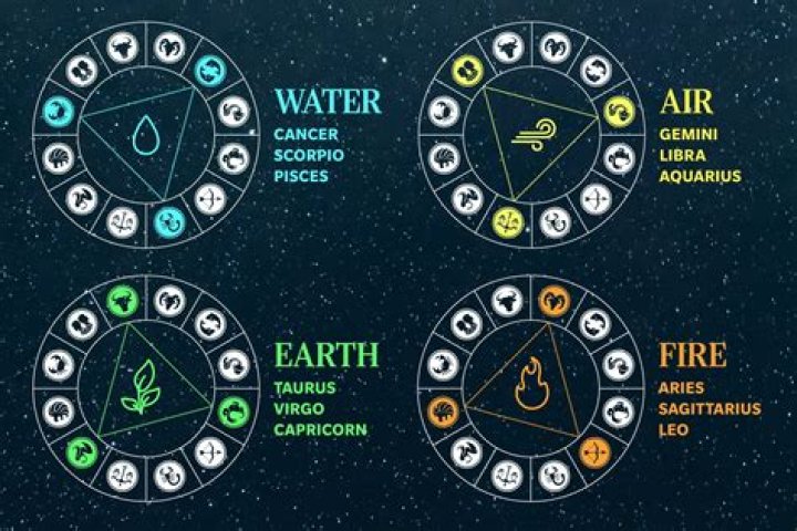 This Is the Ultimate Sex Position For Every Astrological Sign