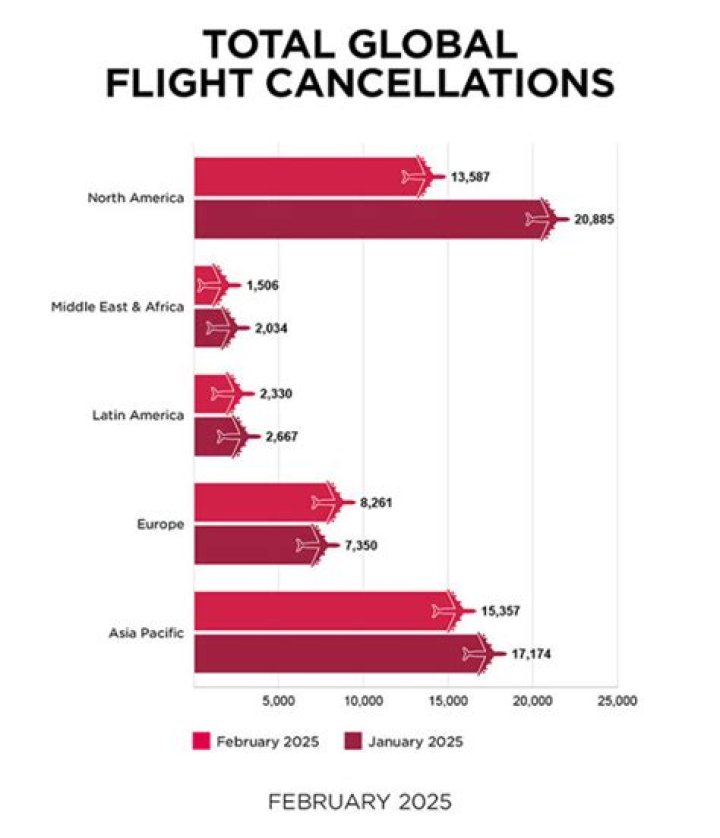 This Major Airline Expects Hundreds of Cancellations Through June, CEO Warns