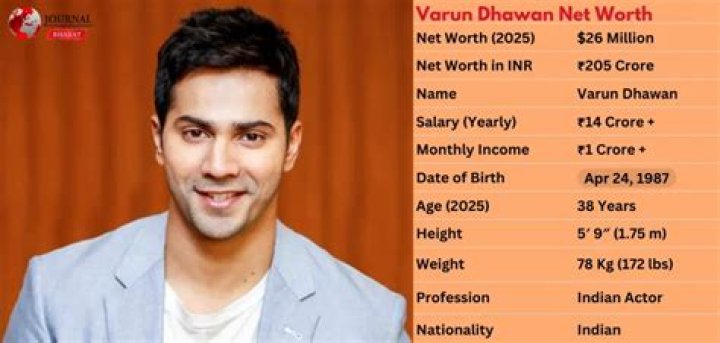 Varun Dhawan Net Worth | Celebrity Net Worth