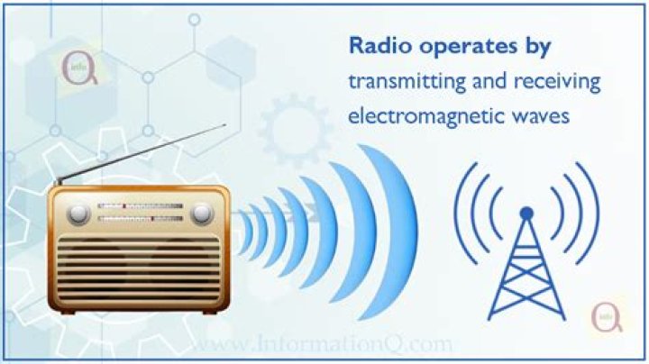 Why Radio Stations Are Banning It