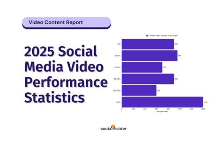 YaBoiAction video statistics